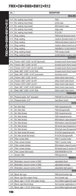 vehicle to transmission index - A & Reds