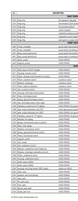 vehicle to transmission index - A & Reds