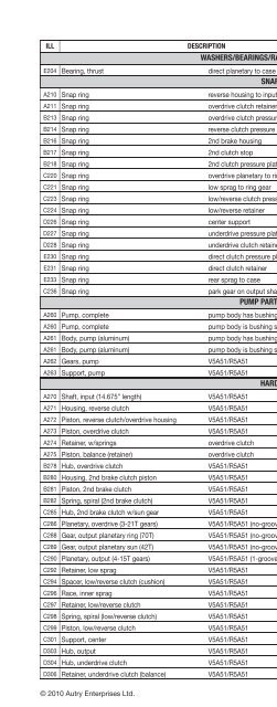 vehicle to transmission index - A & Reds