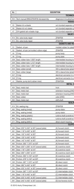 vehicle to transmission index - A & Reds