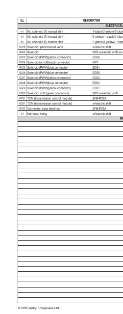 vehicle to transmission index - A & Reds