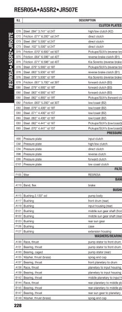 vehicle to transmission index - A & Reds