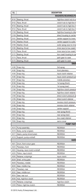 vehicle to transmission index - A & Reds