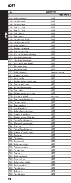 vehicle to transmission index - A & Reds