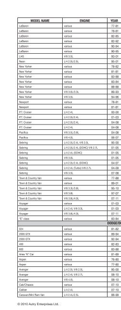 vehicle to transmission index - A & Reds