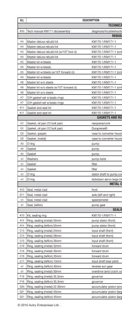 vehicle to transmission index - A & Reds