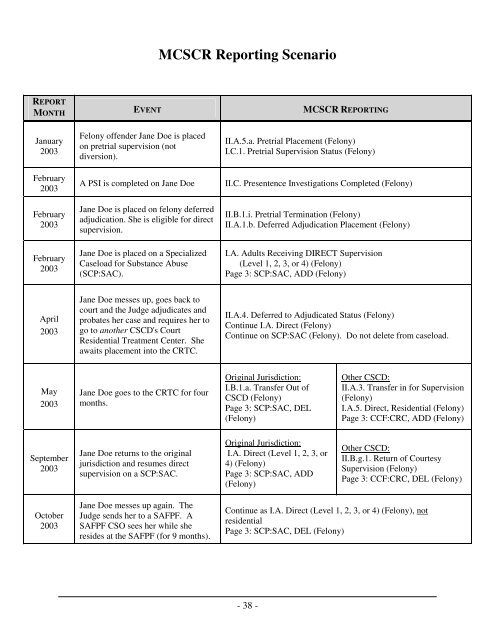 TDCJ-CJAD Data Manual - Texas Department of Criminal Justice