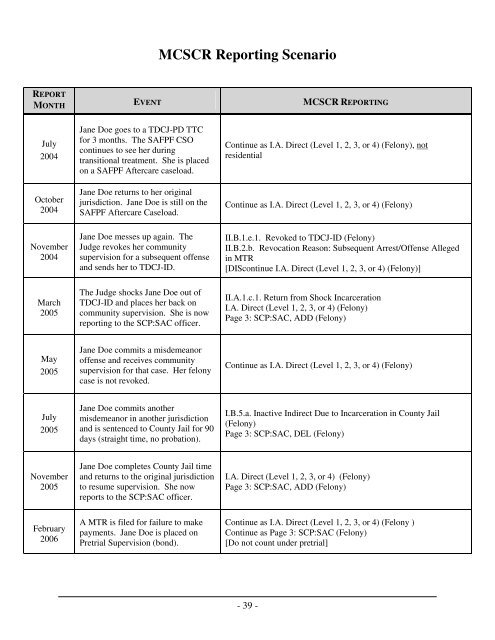 TDCJ-CJAD Data Manual - Texas Department of Criminal Justice