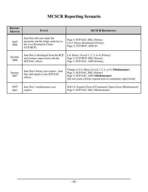 TDCJ-CJAD Data Manual - Texas Department of Criminal Justice