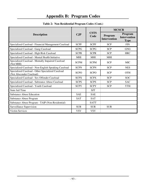 TDCJ-CJAD Data Manual - Texas Department of Criminal Justice