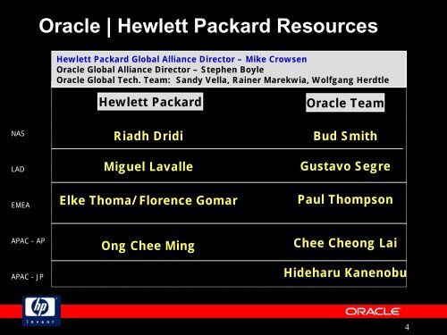 oracle update