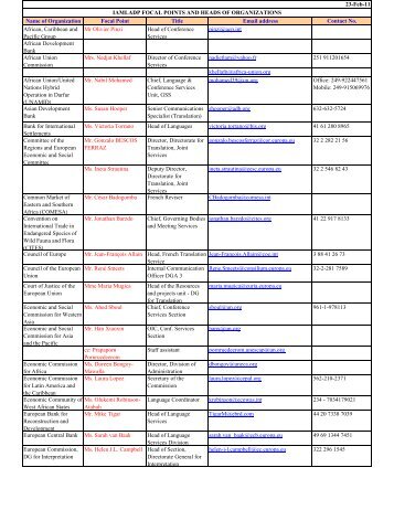 Name of Organization Focal Point Title Email address ... - iamladp