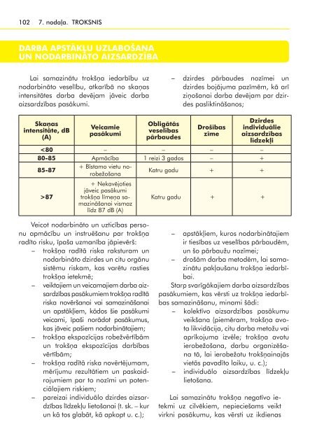 DARBA HIGIÄNA - Latvijas BrÄ«vo ArodbiedrÄ«bu SavienÄ«ba