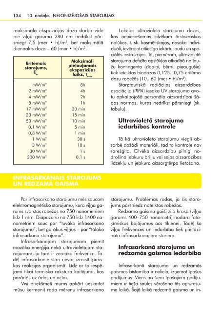 DARBA HIGIÄNA - Latvijas BrÄ«vo ArodbiedrÄ«bu SavienÄ«ba