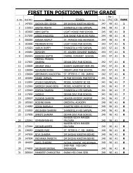 8th class result for the year 2011-12 - Directorate of School ...