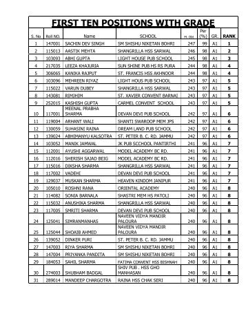 8th class result for the year 2011-12 - Directorate of School ...