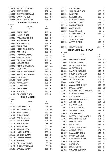 8th class result for the year 2011-12 - Directorate of School ...