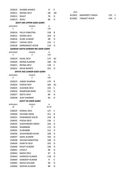 8th class result for the year 2011-12 - Directorate of School ...