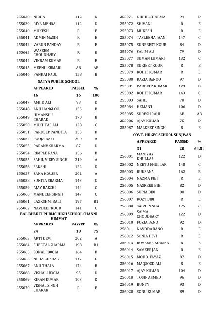 8th class result for the year 2011-12 - Directorate of School ...