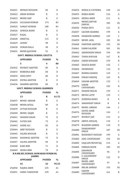 8th class result for the year 2011-12 - Directorate of School ...