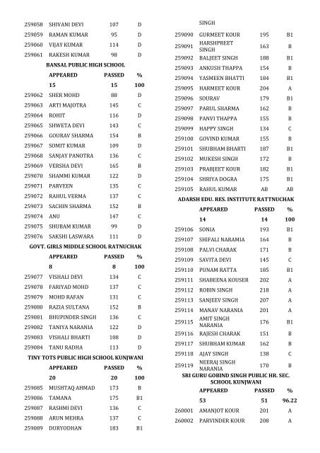 8th class result for the year 2011-12 - Directorate of School ...