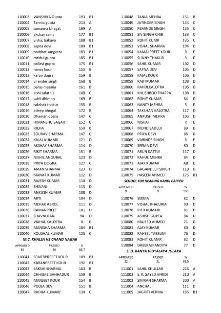 8th class result for the year 2011-12 - Directorate of School ...