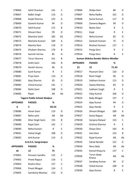 8th class result for the year 2011-12 - Directorate of School ...