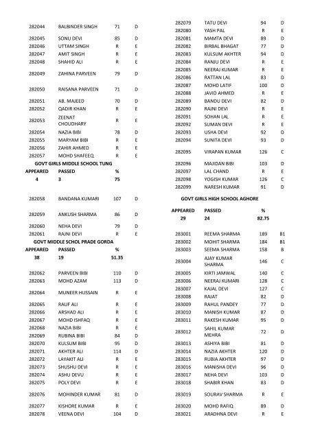 8th class result for the year 2011-12 - Directorate of School ...