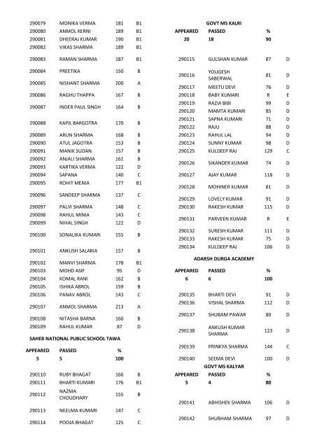 8th class result for the year 2011-12 - Directorate of School ...