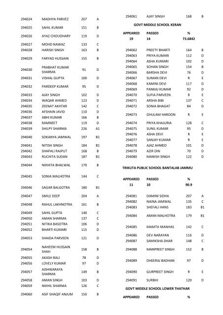 8th class result for the year 2011-12 - Directorate of School ...