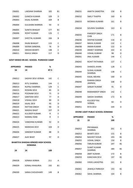 8th class result for the year 2011-12 - Directorate of School ...