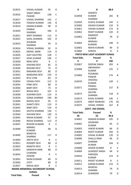 8th class result for the year 2011-12 - Directorate of School ...