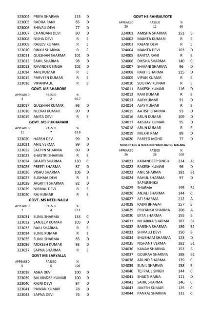 8th class result for the year 2011-12 - Directorate of School ...