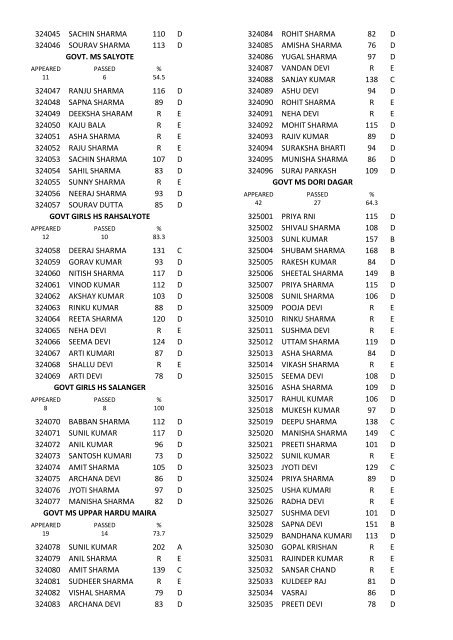 8th class result for the year 2011-12 - Directorate of School ...