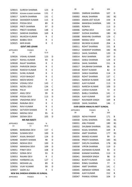 8th class result for the year 2011-12 - Directorate of School ...