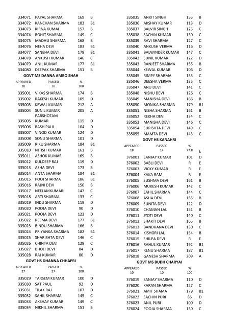 8th class result for the year 2011-12 - Directorate of School ...