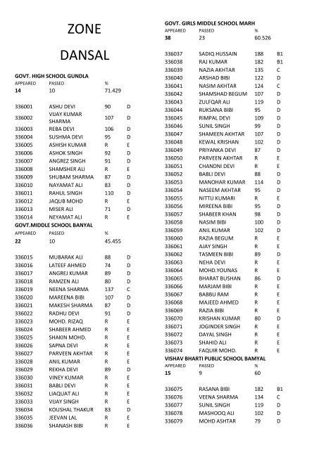 8th class result for the year 2011-12 - Directorate of School ...