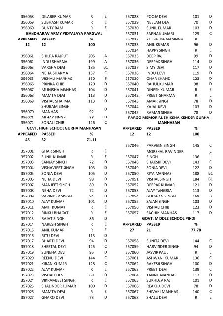 8th class result for the year 2011-12 - Directorate of School ...