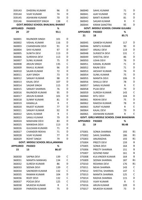 8th class result for the year 2011-12 - Directorate of School ...