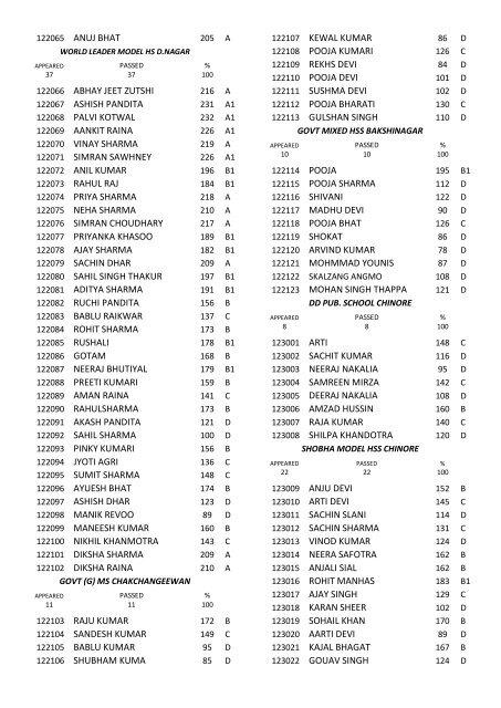 8th class result for the year 2011-12 - Directorate of School ...