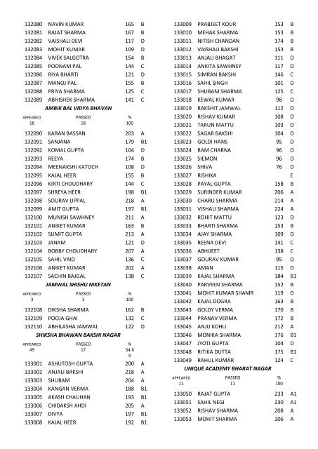 8th class result for the year 2011-12 - Directorate of School ...