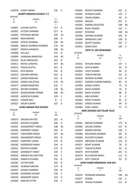 8th class result for the year 2011-12 - Directorate of School ...