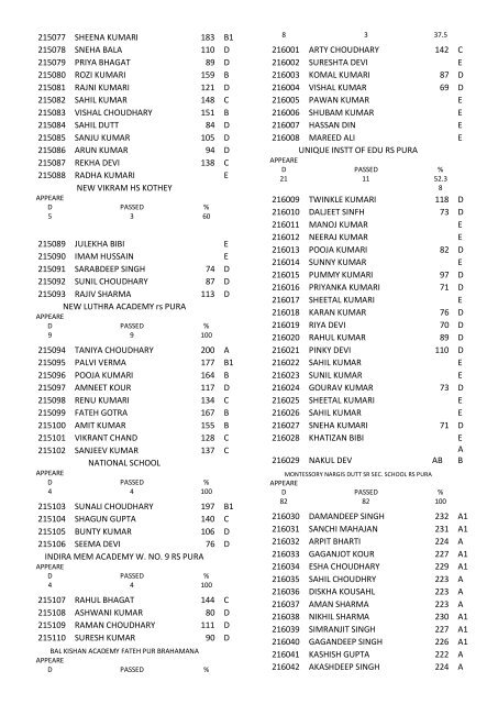 8th class result for the year 2011-12 - Directorate of School ...