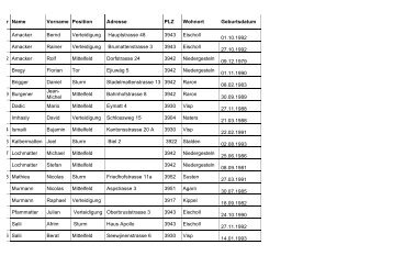 Kaderliste/Liste de Jouers Saison 2011/12 - des FC Raron