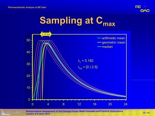 Pharmacokinetic Analysis of BE Data - BEBAC â¢ Consultancy ...