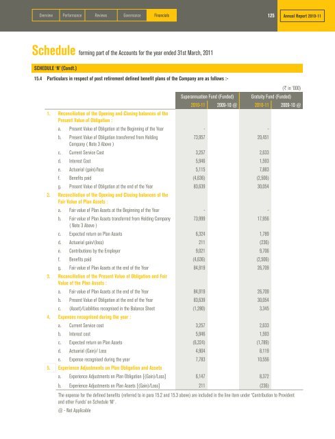 view / download the documents. - til india