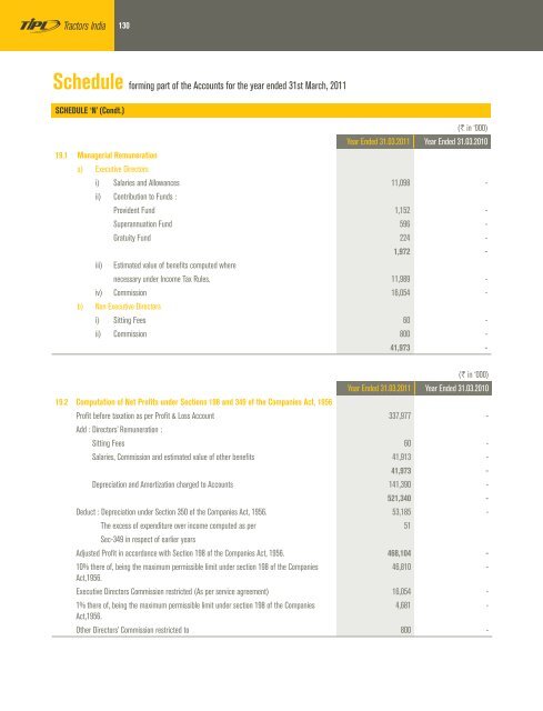 view / download the documents. - til india