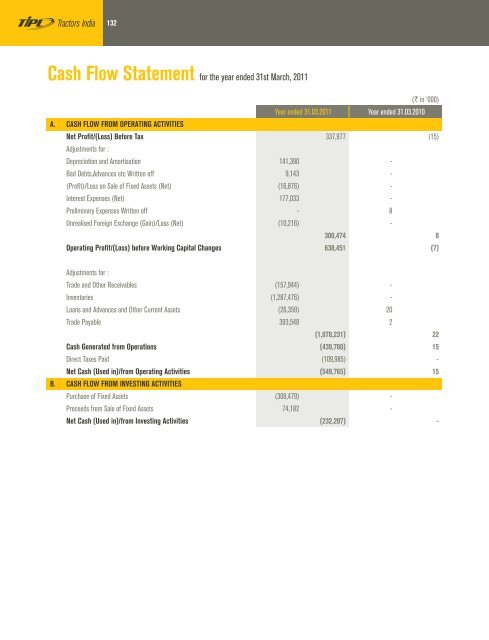 view / download the documents. - til india