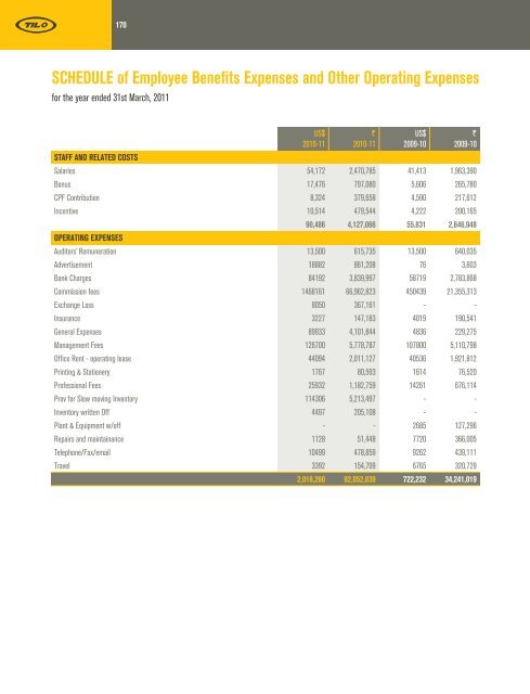 view / download the documents. - til india