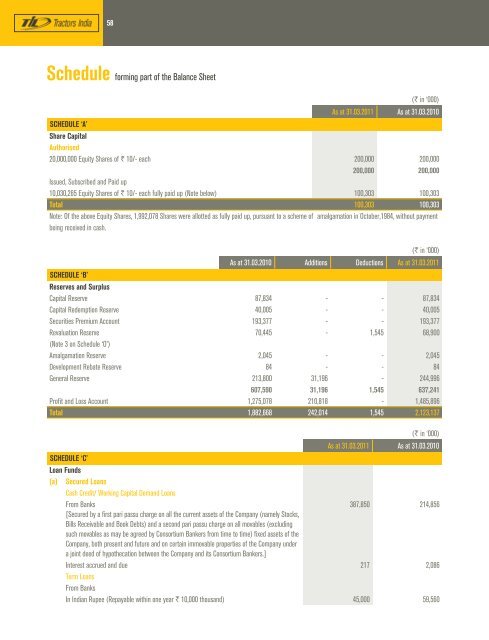 view / download the documents. - til india